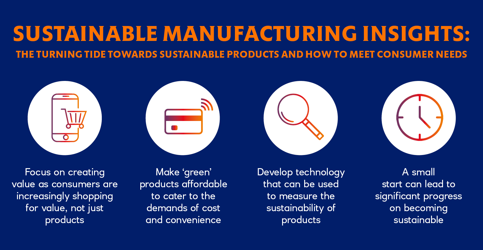 Sustainable manufacturing insights: creating customer value, affordable products, use of technology and start small