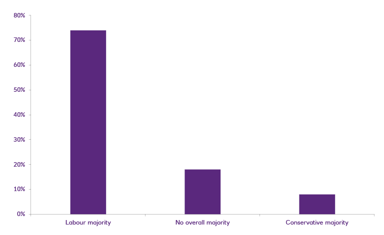 Graph showing UK election outcomes implied probabilities