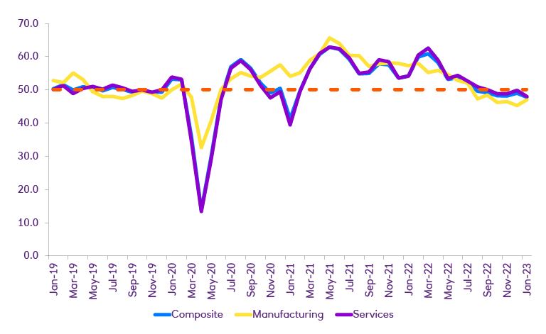 Chart 1