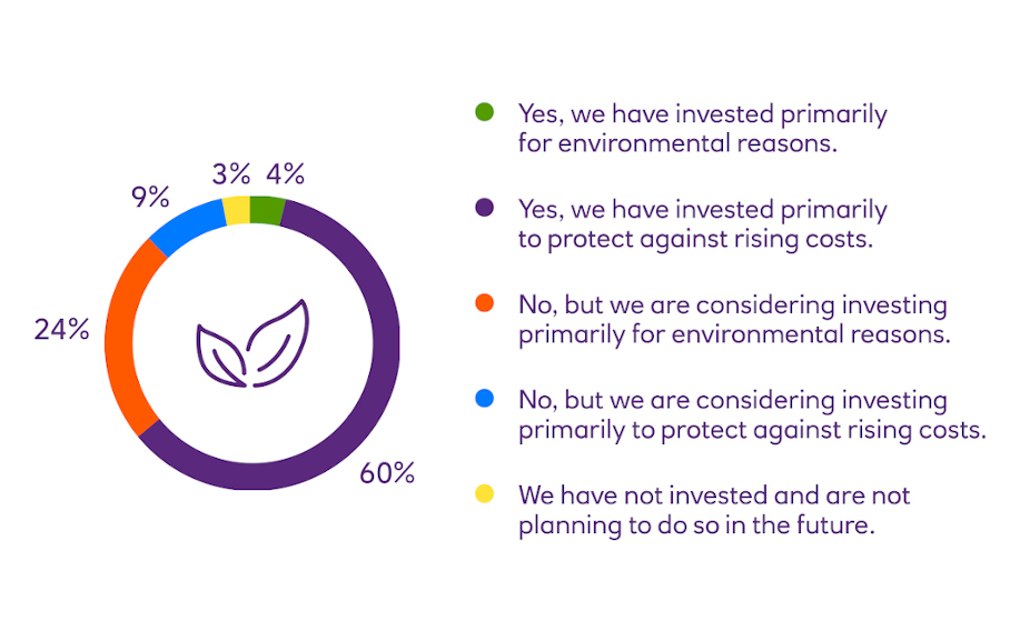 Survey chart