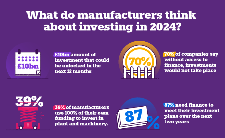 Graphic showing investor opinion in 2024